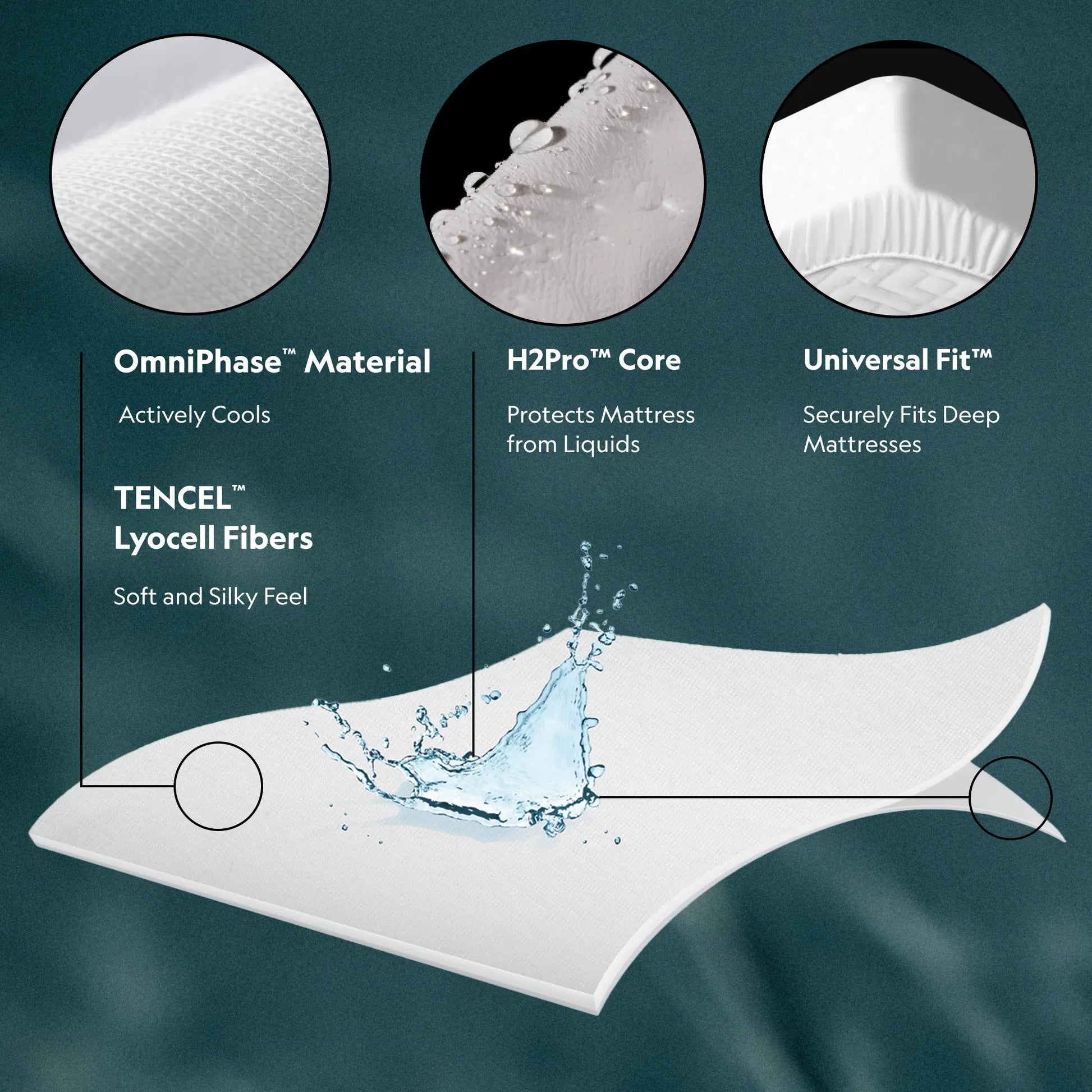 Malouf Five Sided + OmniPhase mattress protector showing its breathable fabric and secure fitted design for full mattress protection.
