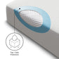 Malouf Five Sided OmniPhase Mattress Protector showing its multi-sided design and protective features for a mattress.